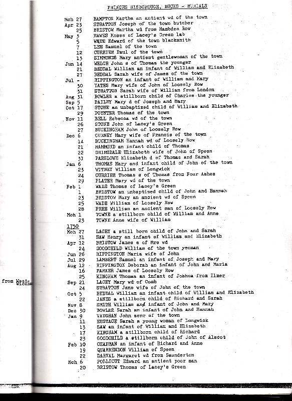 Princes Risborough Burial Transcripts 1749